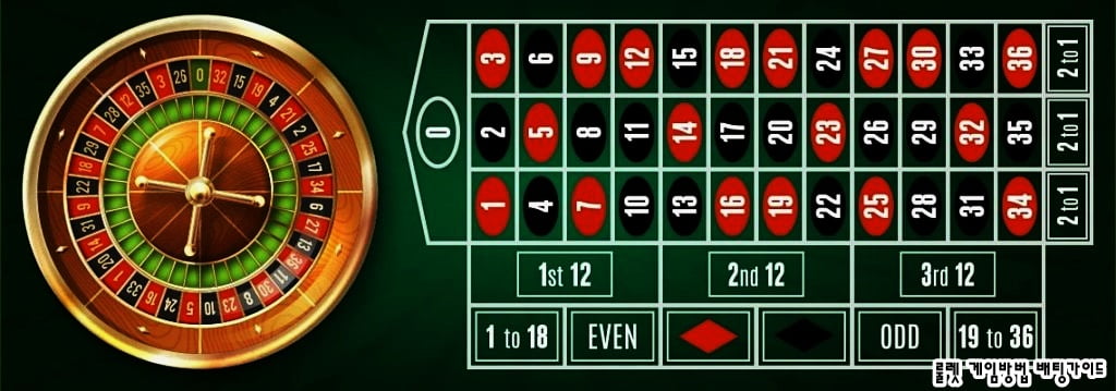 온라인 룰렛 게임방법 및 배팅가이드 - zziiu casino 온라인 룰렛 게임방법 및 배팅가이드 - Zziiu Casino